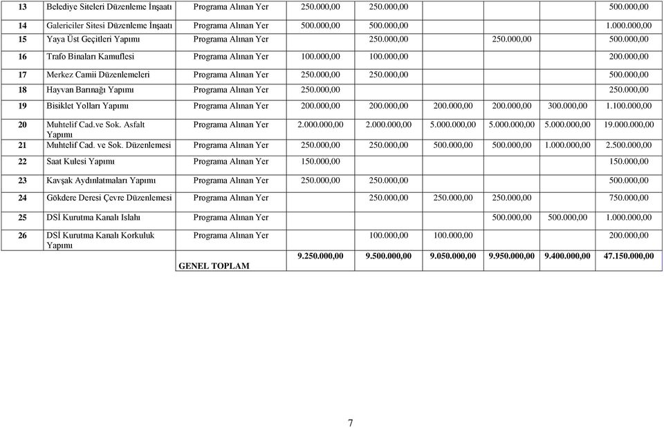 000,00 250.000,00 19 Bisiklet Yolları Yapımı Programa 200.000,00 200.000,00 200.000,00 200.000,00 300.000,00 1.100.000,00 20 Muhtelif Cad.ve Sok. Asfalt Programa 2.000.000,00 2.000.000,00 5.000.000,00 5.000.000,00 5.000.000,00 19.000.000,00 Yapımı 21 Muhtelif Cad.