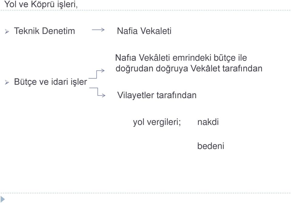 emrindeki bütçe ile doğrudan doğruya Vekâlet