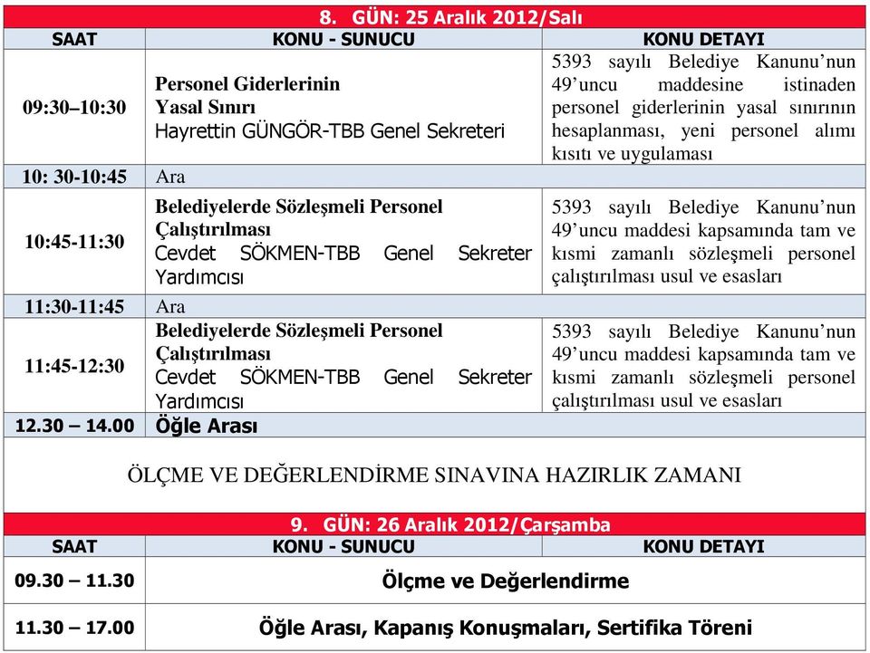 00 Öğle Arası 5393 sayılı Belediye Kanunu nun 49 uncu maddesine istinaden personel giderlerinin yasal sınırının hesaplanması, yeni personel alımı kısıtı ve uygulaması 5393 sayılı Belediye Kanunu nun