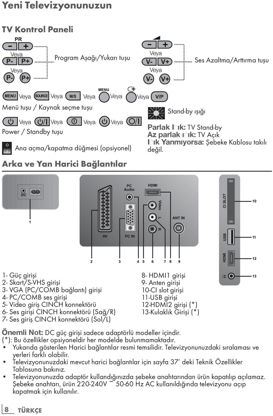 1- Güç girişi 2- Skart/S-VHS girişi 3- VGA (PC/COMB bağlantı) girişi 4- PC/COMB ses girişi 5- Video giriş CINCH konnektörü 6- Ses girişi CINCH konnektörü (Sağ/R) 7- Ses giriş CINCH konnektörü (Sol/L)