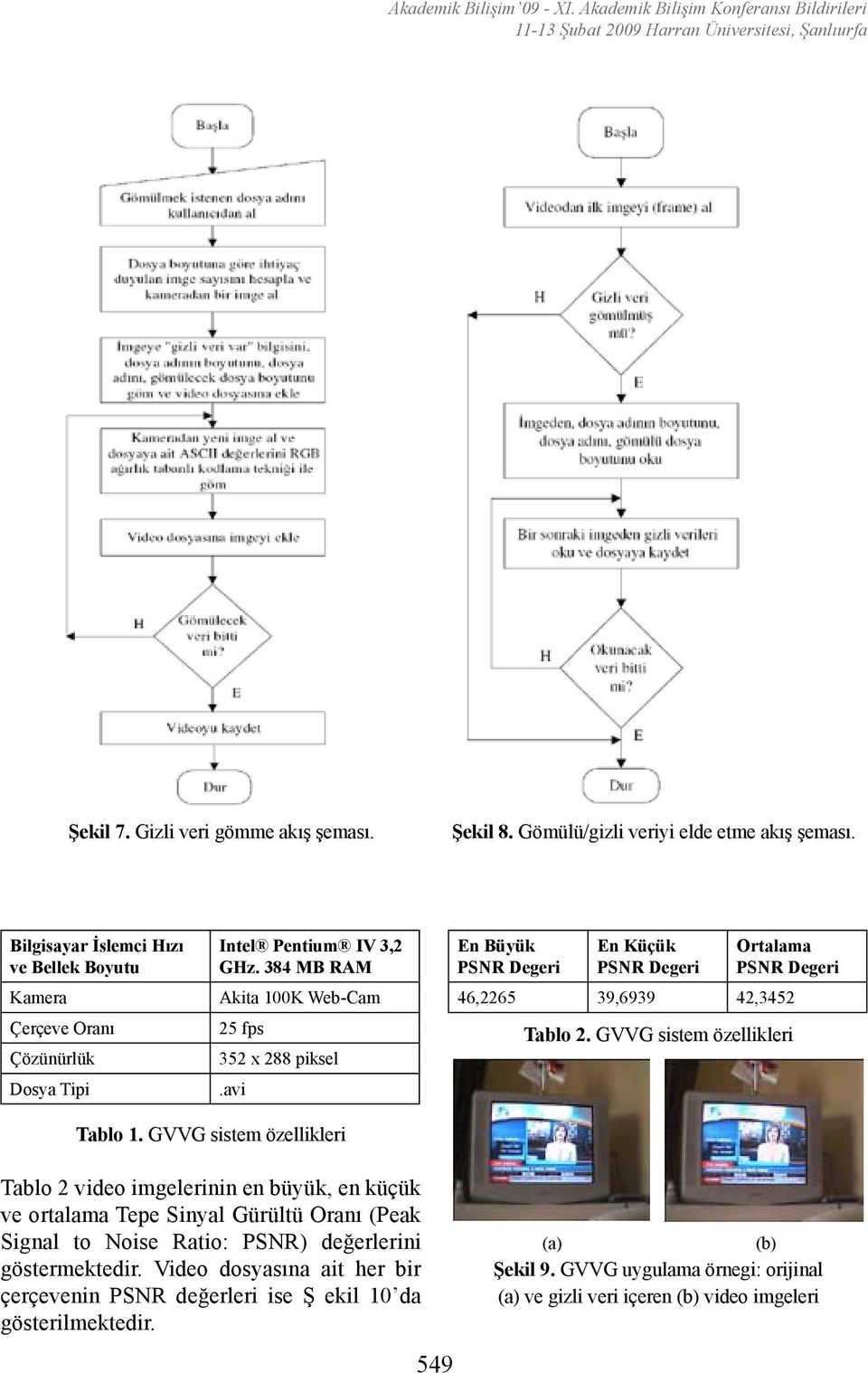 384 MB RAM Akita 100K Web-Cam 25 fps 352 x 288 piksel.avi En Büyük PSNR Degeri En Küçük PSNR Degeri Ortalama PSNR Degeri 46,2265 39,6939 42,3452 Tablo 2. GVVG sistem özellikleri Tablo 1.
