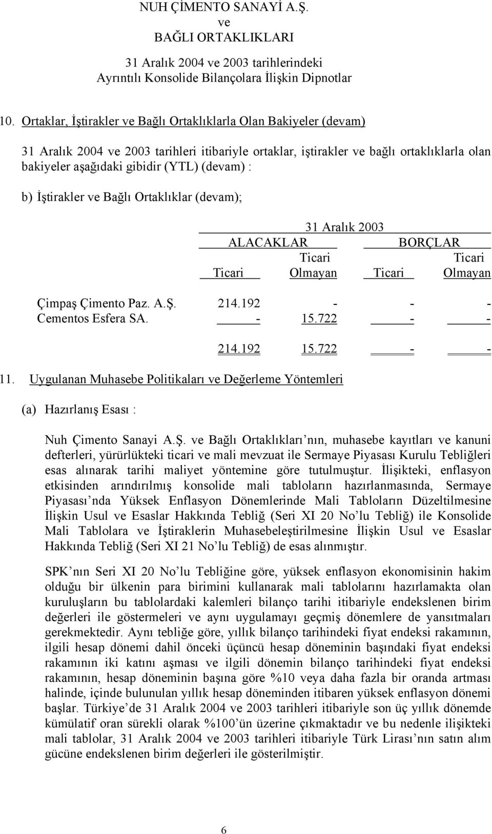 Uygulanan Muhasebe Politikaları Değerleme Yöntemleri (a) Hazırlanış Esası : 214.192 15.722 - - Nuh Çimento Sanayi A.Ş.