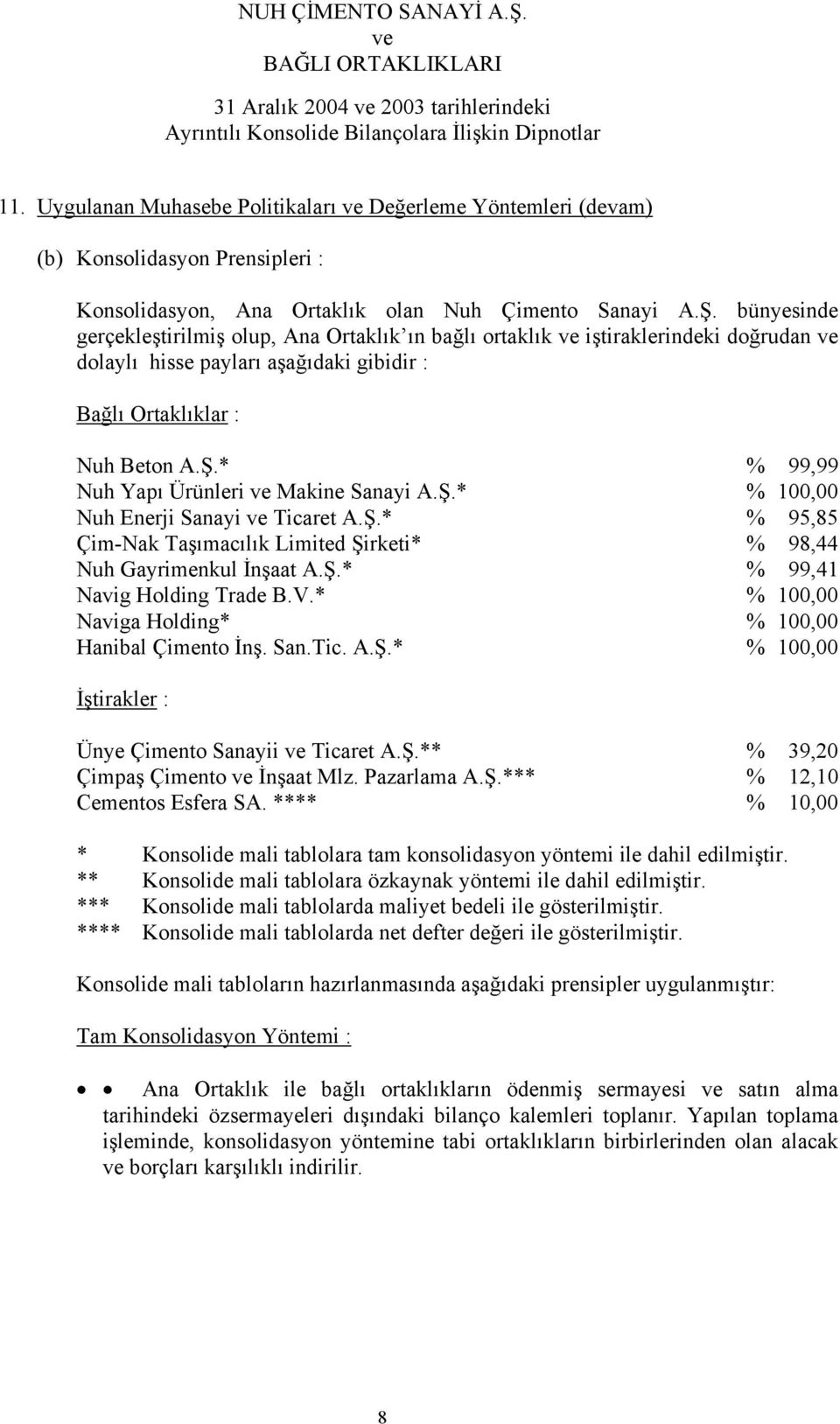 * % 99,99 Nuh Yapı Ürünleri Makine Sanayi A.Ş.* % 100,00 Nuh Enerji Sanayi Ticaret A.Ş.* % 95,85 Çim-Nak Taşımacılık Limited Şirketi* % 98,44 Nuh Gayrimenkul İnşaat A.Ş.* % 99,41 Navig Holding Trade B.