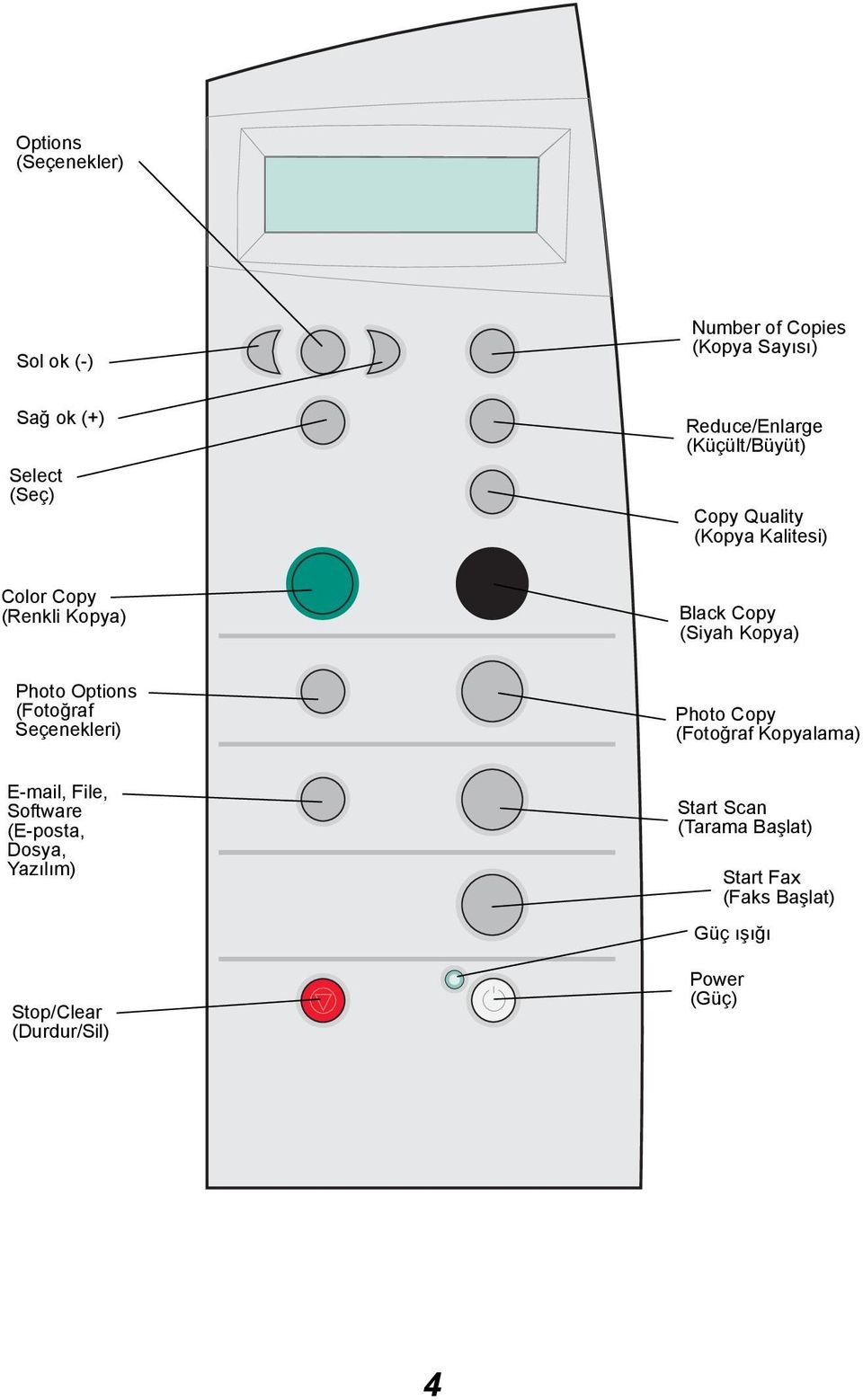 Options (Fotoğraf Seçenekleri) Photo Copy (Fotoğraf Kopyalama) E-mail, File, Software (E-posta, Dosya,