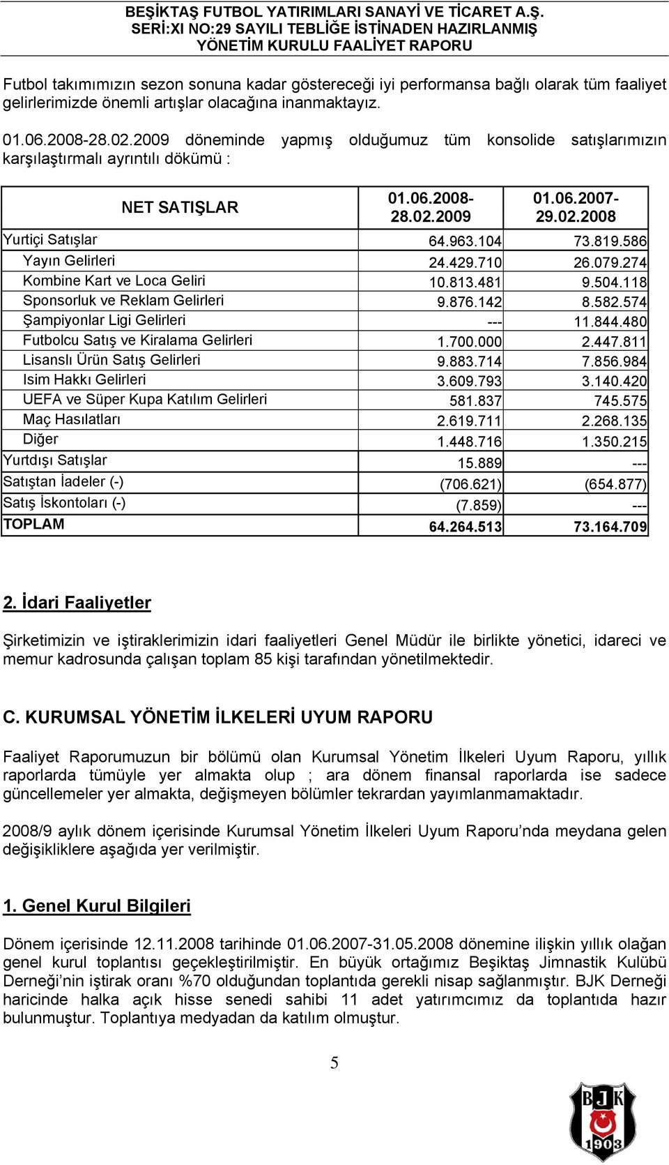 586 Yayın Gelirleri 24.429.710 26.079.274 Kombine Kart ve Loca Geliri 10.813.481 9.504.118 Sponsorluk ve Reklam Gelirleri 9.876.142 8.582.574 Şampiyonlar Ligi Gelirleri --- 11.844.