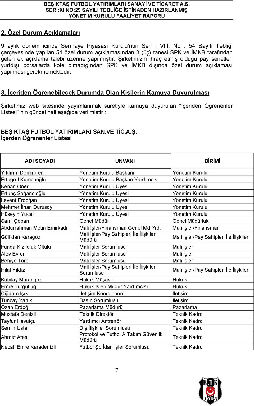 3. İçeriden Ögrenebilecek Durumda Olan Kişilerin Kamuya Duyurulması Şirketimiz web sitesinde yayımlanmak suretiyle kamuya duyurulan İçeriden Öğrenenler Listesi nin güncel hali aşağıda verilmiştir :