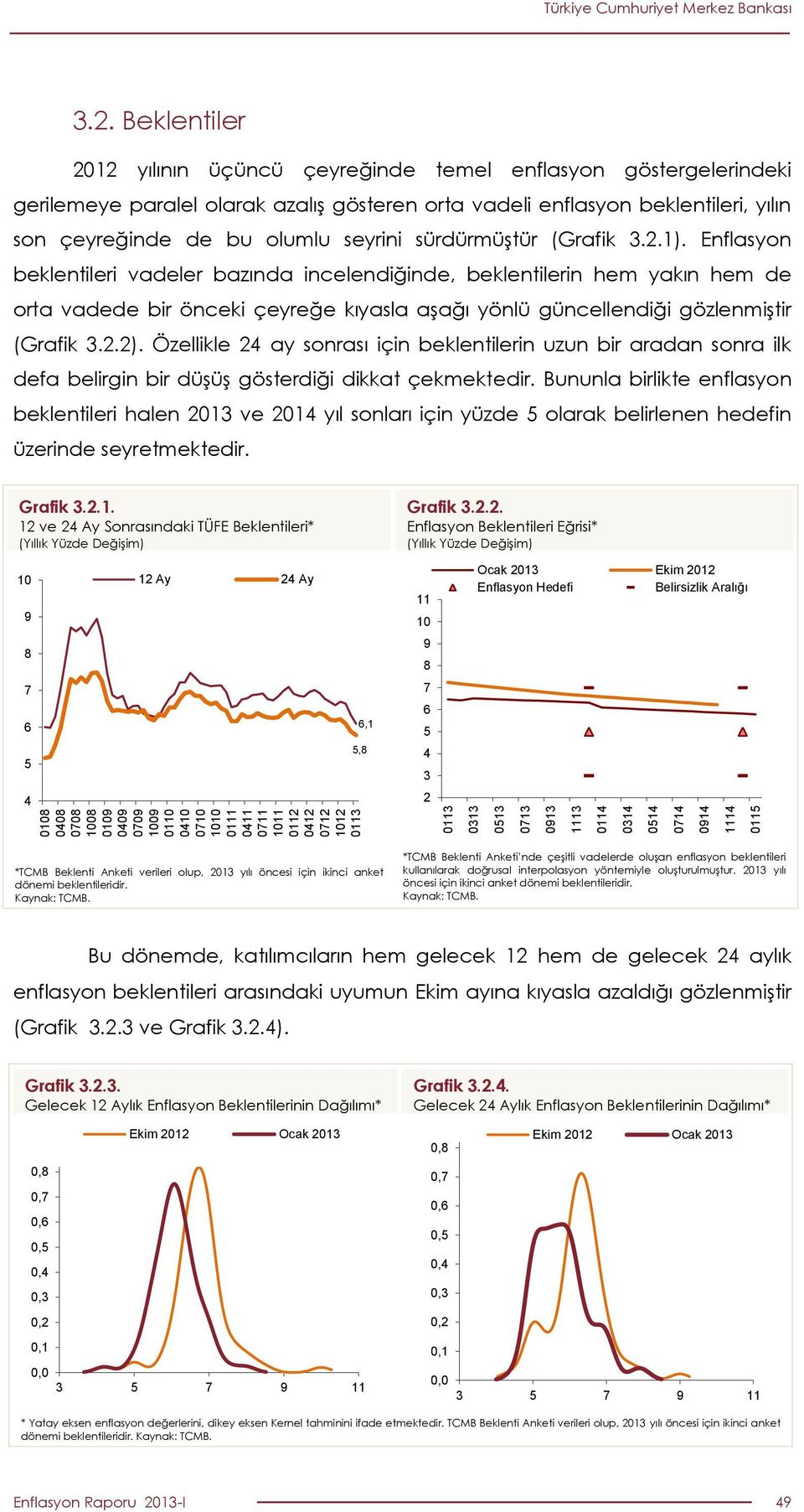 enflasyon beklentileri, yılın son çeyreğinde de bu olumlu seyrini sürdürmüştür (Grafik 3.2.1).