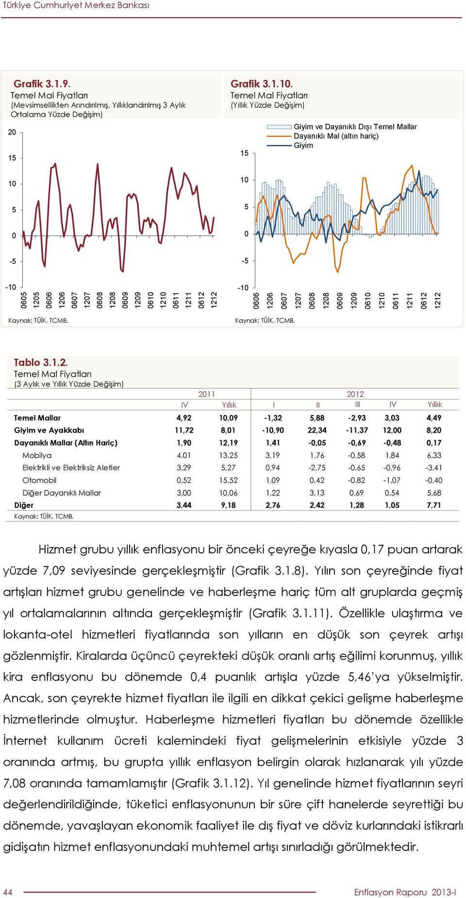 (Altın Hariç) 1,9 12,19 1,1 -, -,9 -,,17 Mobilya,1 13,2 3,19 1,7 -, 1,,33 Elektrikli ve Elektriksiz Aletler 3,29,27,9-2,7 -, -,9-3,1 Otomobil,2 1,2 1,9,2 -,2-1,7 -, Diğer Dayanıklı Mallar 3, 1, 1,22