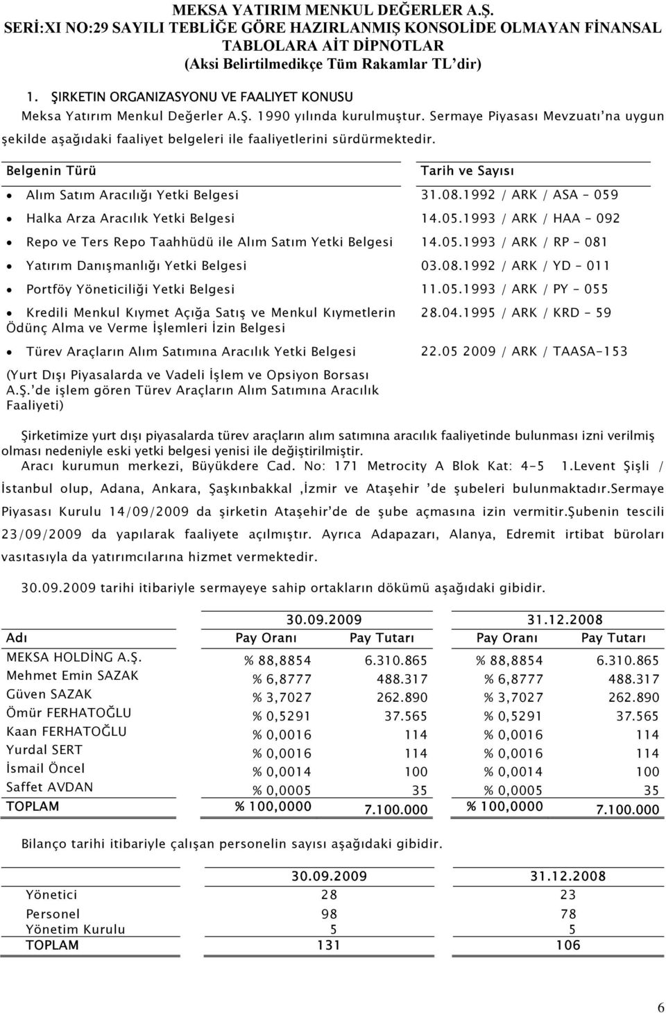 1992 / ARK / ASA 059 Halka Arza Aracılık Yetki Belgesi 14.05.1993 / ARK / HAA 092 Repo ve Ters Repo Taahhüdü ile Alım Satım Yetki Belgesi 14.05.1993 / ARK / RP 081 Yatırım Danışmanlığı Yetki Belgesi 03.