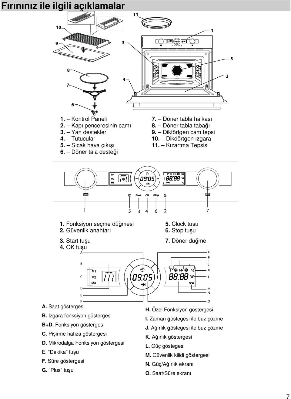 Start tuşu 7. Döner düğme 4. OK tuşu A B C G H I J K L D E A. Saat göstergesi F B. Izgara fonksiyon gösterges B+D. Fonksiyon gösterges C. Pişirme hafıza göstergesi D.