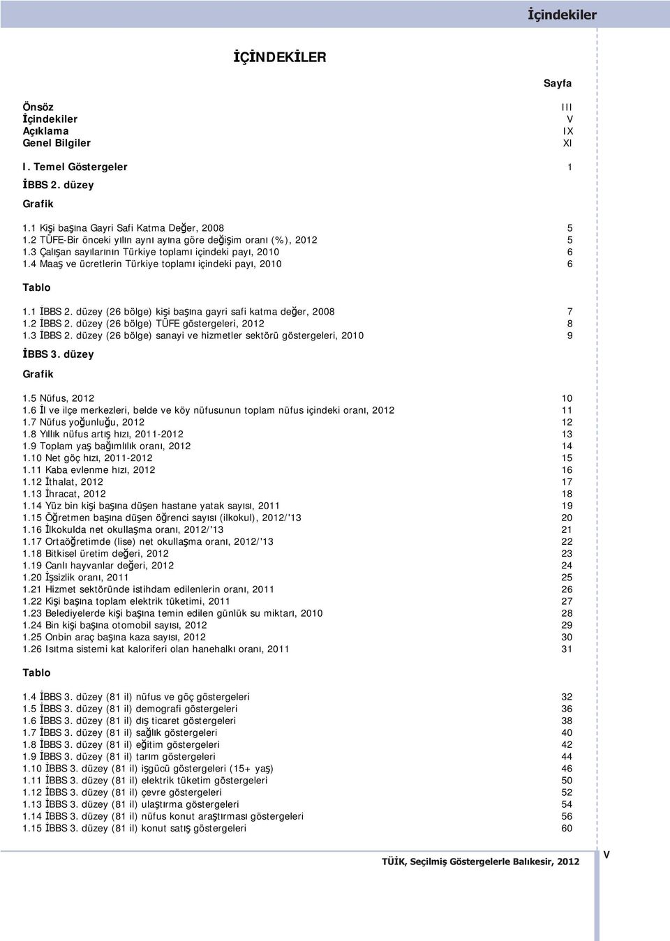 düzey (26 bölge) kişi baş na gayri safi katma değer, 2008 7 1.2 İBBS 2. düzey (26 bölge) TÜFE göstergeleri, 2012 8 1.3 İBBS 2. düzey (26 bölge) sanayi ve hizmetler sektörü göstergeleri, 2010 9 BBS 3.