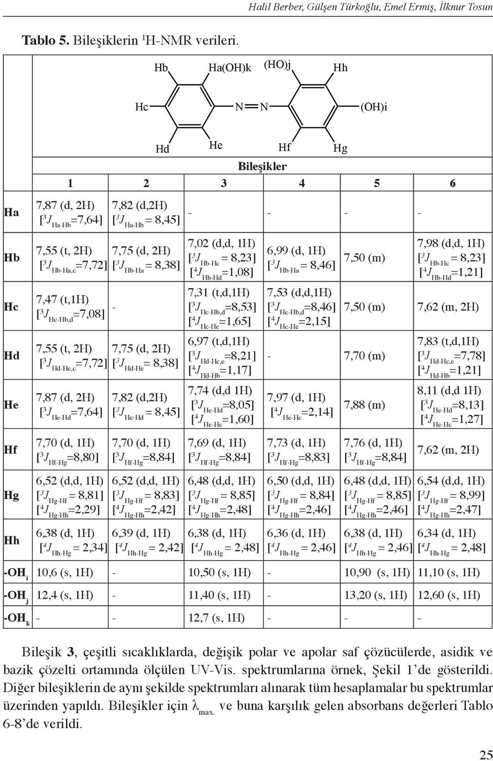 =7,72] [ 3 J Hb-Ha = 8,38] 7,02 (d,d, 1H) [ 3 J Hb-Hc = 8,23] [ 4 J Hb-Hd =1,08] 7,31 (t,d,1h) 7,47 (t,1h) [ 3 J Hc-Hb,d =7,08] - [ 3 J Hc-Hb,d =8,53] [ 4 J Hc-He =1,65] 7,55 (t, 2H) 7,75 (d, 2H) [ 3