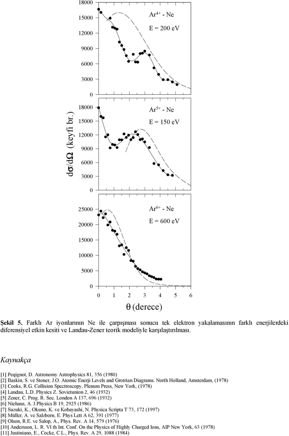 Astronomy Astrophysics 81, 356 (198) [] Baskin, S. ve Stoner, J.O. Atomic Enerji Levels and Grotrian Diagrams. North Holland, Amsterdam, (1978) [3] Cooks, R.G. Collision Spectroscopy, Plenum Press, New York, (1978) [4] Landau, L.