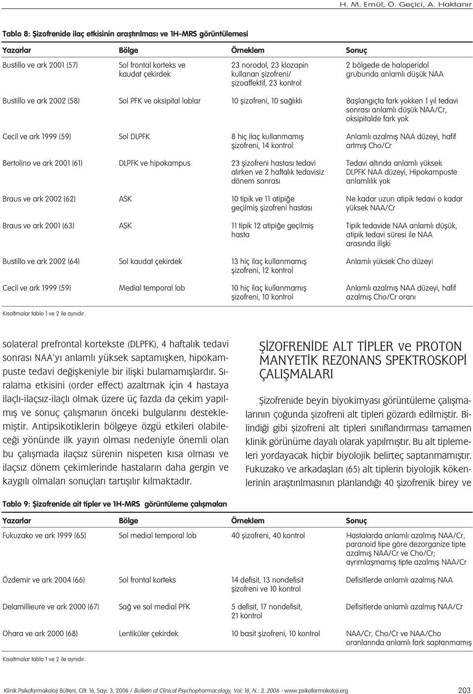 kullanan flizofreni/ grubunda anlaml düflük NAA flizoaffektif, 23 kontrol Bustillo ve ark 2002 (58) Sol PFK ve oksipital loblar 10 flizofreni, 10 sa l kl Bafllang çta fark yokken 1 y l tedavi sonras