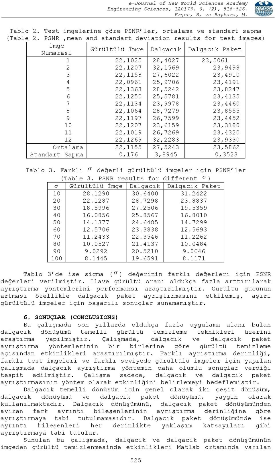 Sapma,105,107,1158,0961,1363,150,1134,1064,1197,107,1019,169,1155 0,176 55 8,407 3,1569 7,60 5,9706 8,54 5,5781 3,9978 8,779 6,7599 3,6159 6,769 3,83 7,543 3,8945 3,5061 3,9498 3,4910 3,4191 3,847