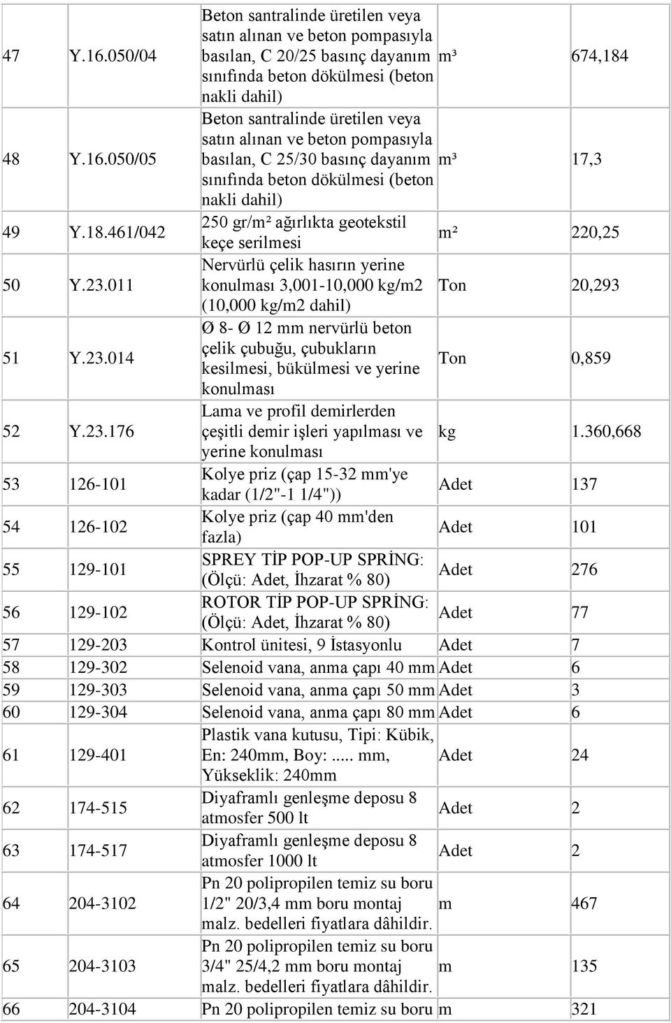 23.176 Laa ve profil deirlerden çeşitli deir işleri yapılası ve kg 1.