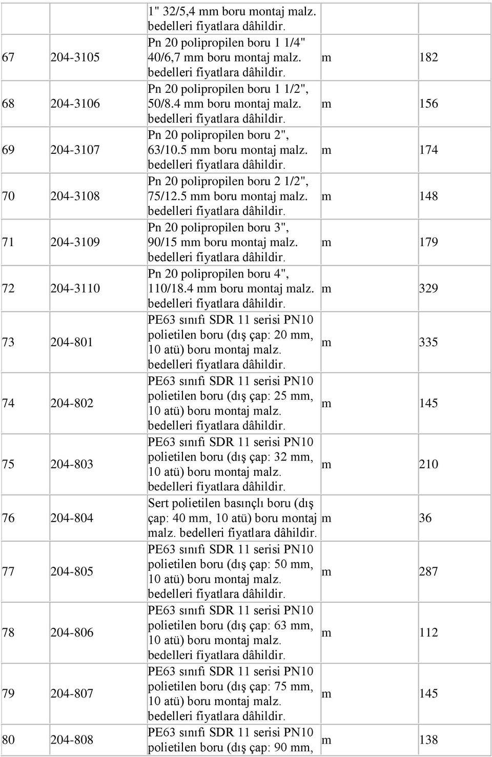 174 Pn 20 polipropilen boru 2 1/2", 75/12.5 boru ontaj alz. 148 Pn 20 polipropilen boru 3", 90/15 boru ontaj alz. 179 Pn 20 polipropilen boru 4", 110/18.4 boru ontaj alz.