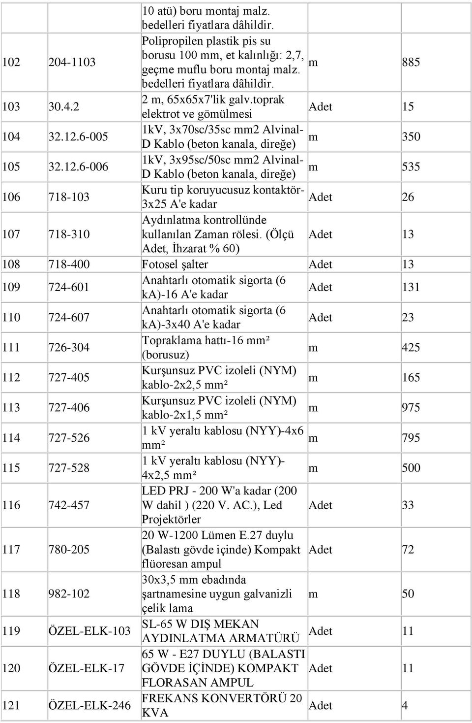 (Ölçü Adet 13 Adet, İhzarat % 60) 108 718-400 Fotosel şalter Adet 13 109 724-601 Anahtarlı otoatik sigorta (6 ka)-16 A'e kadar Adet 131 110 724-607 Anahtarlı otoatik sigorta (6 ka)-3x40 A'e kadar