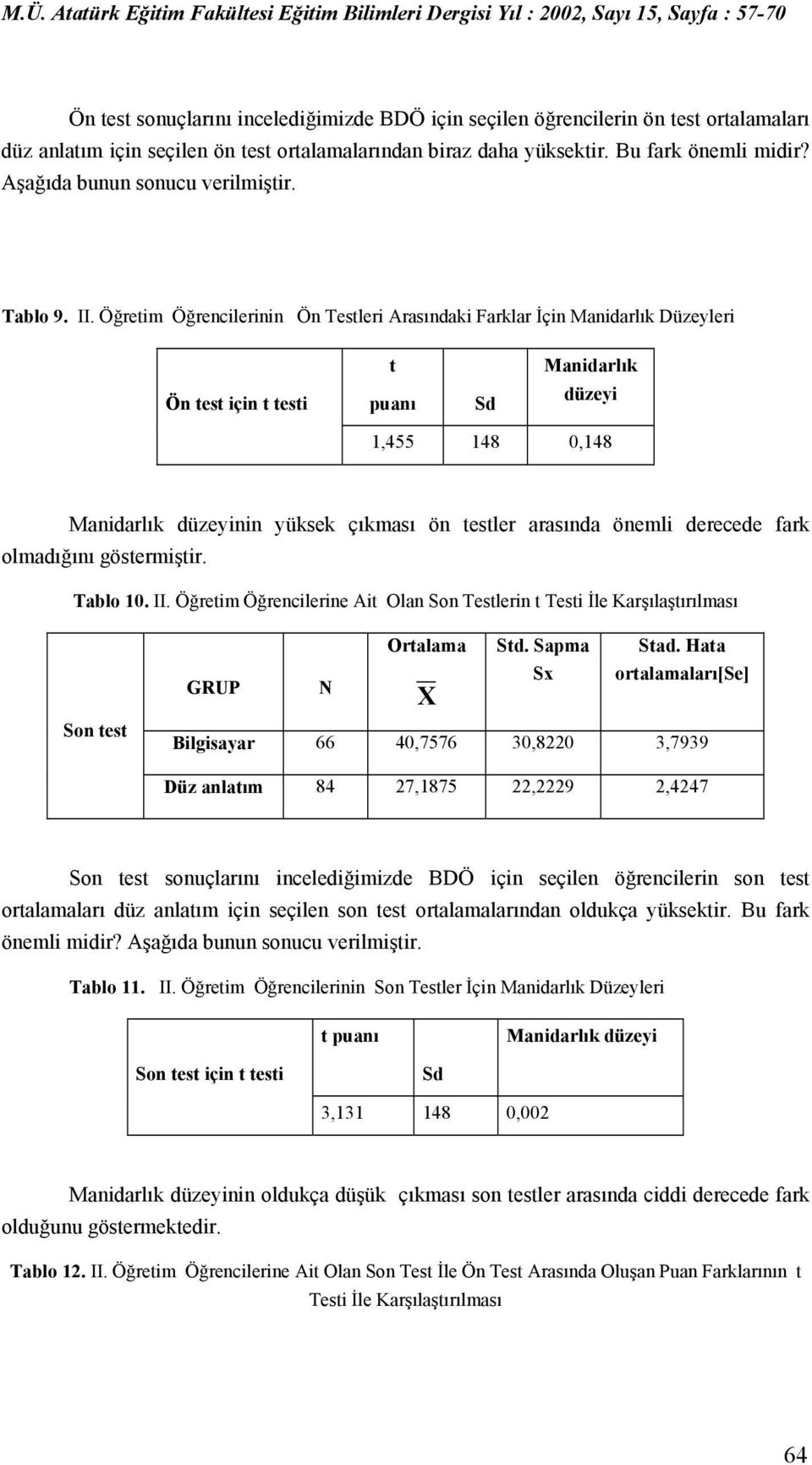 Öğretim Öğrencilerinin Ön Testleri Arasındaki Farklar İçin Manidarlık Düzeyleri t Manidarlık Ön test için t testi puanı Sd düzeyi 1,455 148 0,148 Manidarlık düzeyinin yüksek çıkması ön testler