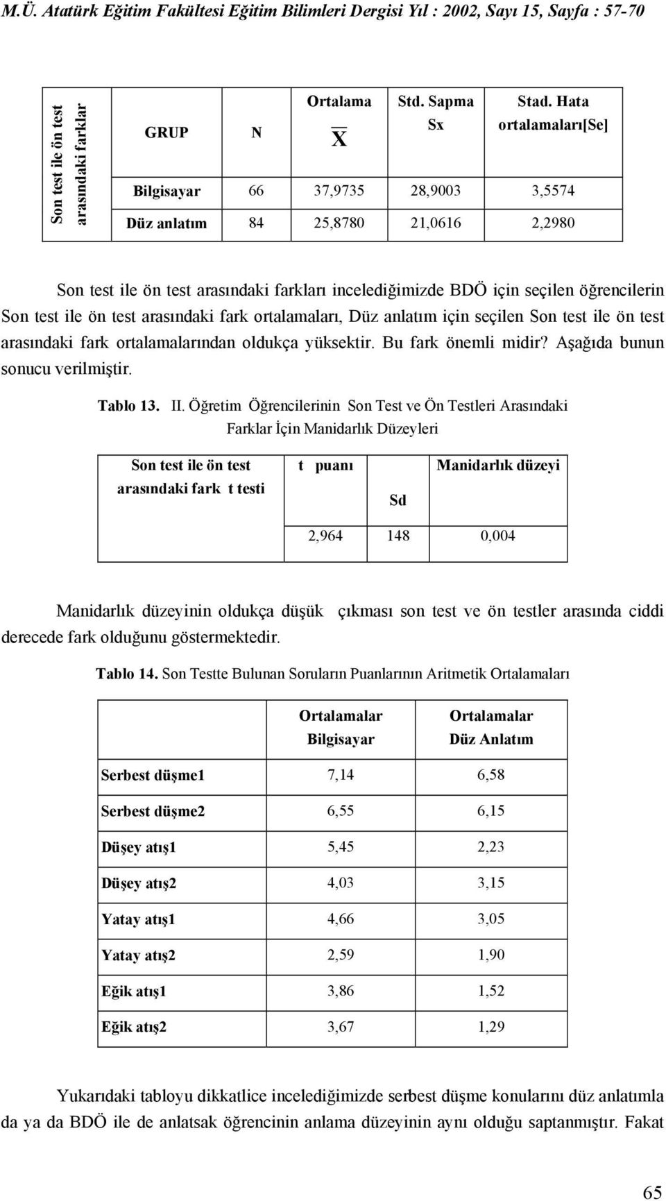 ön test arasındaki fark ortalamaları, Düz anlatım için seçilen Son test ile ön test arasındaki fark ortalamalarından oldukça yüksektir. Bu fark önemli midir? Aşağıda bunun sonucu verilmiştir.