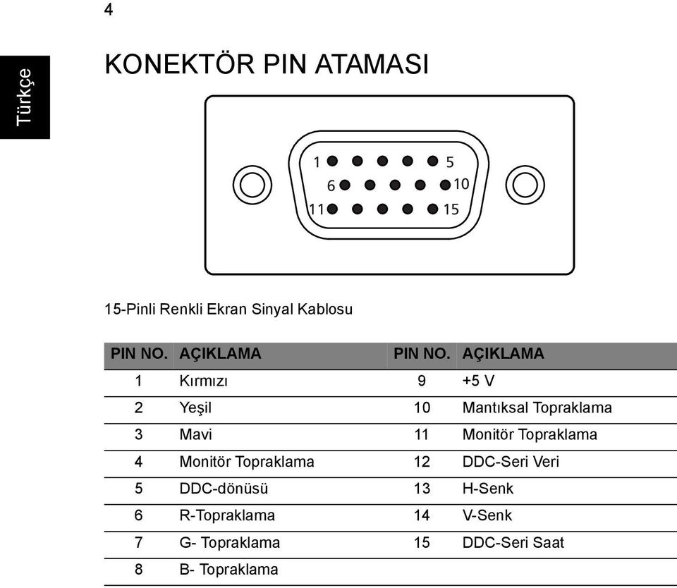 AÇIKLAMA 1 Kırmızı 9 +5 V 2 Yeşil 10 Mantıksal Topraklama 3 Mavi 11 Monitör