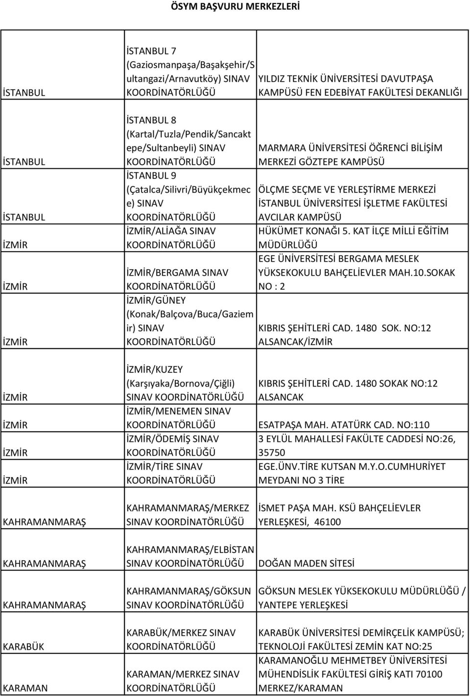 MERKEZİ ÜNİVERSİTESİ İŞLETME FAKÜLTESİ AVCILAR KAMPÜSÜ HÜKÜMET KONAĞI 5. KAT İLÇE MİLLİ EĞİTİM MÜDÜRLÜĞÜ EGE ÜNİVERSİTESİ BERGAMA MESLEK YÜKSEKOKULU BAHÇELİEVLER MAH.10.