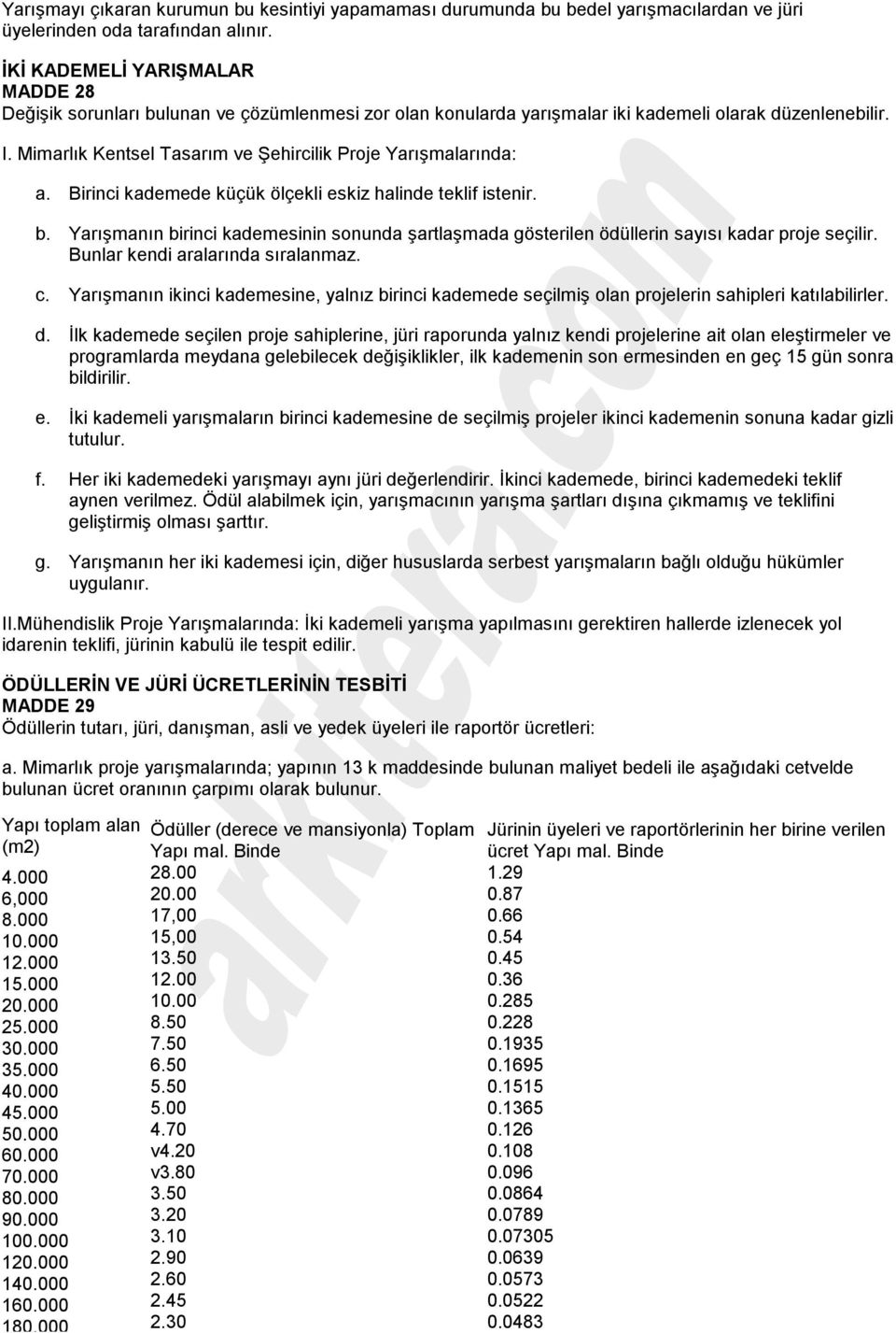 Mimarlık Kentsel Tasarım ve Şehircilik Proje Yarışmalarında: a. Birinci kademede küçük ölçekli eskiz halinde teklif istenir. b.