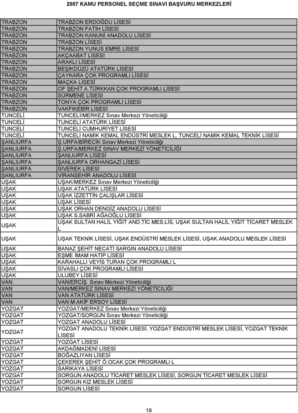 TÜRKKAN ÇOK PROGRAMLI LİSESİ SÜRMENE LİSESİ TONYA ÇOK PROGRAMLI LİSESİ VAKFIKEBİR LİSESİ TUNCELİ/MERKEZ Sõnav Merkezi Yöneticiliği TUNCELİ ATATÜRK LİSESİ TUNCELİ CUMHURİYET LİSESİ TUNCELİ NAMIK KEMAL