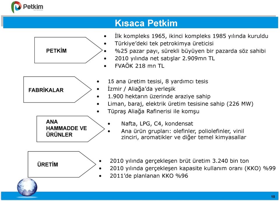 900 hektarın üzerinde araziye sahip Liman, baraj, elektrik üretim tesisine sahip (226 MW) Tüpraş Aliağa Rafinerisi ile komşu Nafta, LPG, C4, kondensat Ana ürün grupları: olefinler,