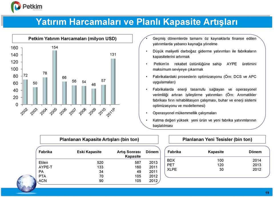 ve APC uygulamaları) Fabrikalarda enerji tasarrufu sağlayan ve operasyonel verimliliği artıran iyileştirme yatırımları (Örn: Aromatikler fabrikası fırın rehabilitasyon çalışması, buhar ve enerji