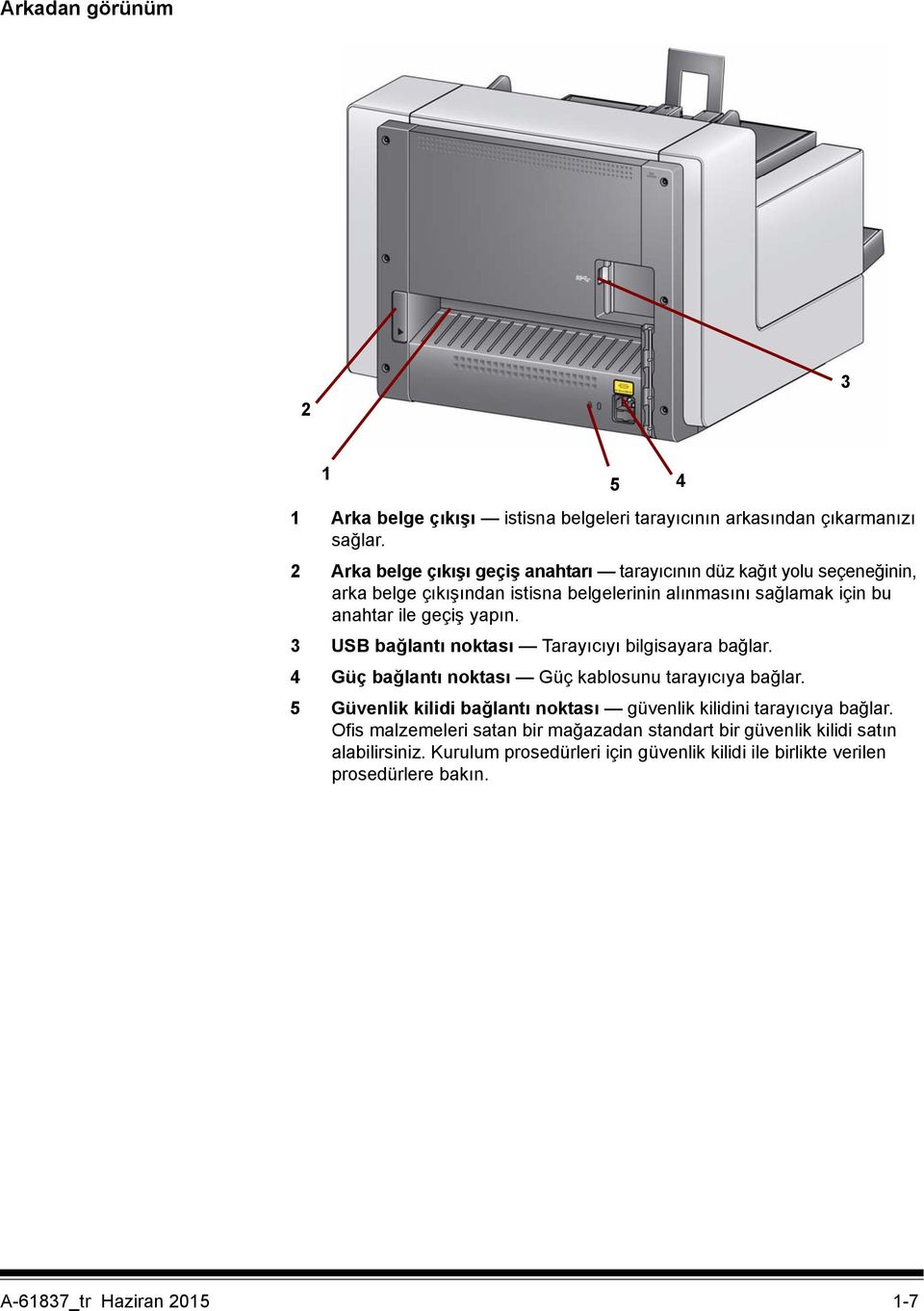 yapın. 3 USB bağlantı noktası Tarayıcıyı bilgisayara bağlar. 4 Güç bağlantı noktası Güç kablosunu tarayıcıya bağlar.