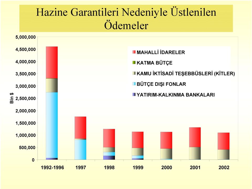 BÜTÇE KAMU İKTİSADİ TEŞEBBÜSLERİ (KİTLER) BÜTÇE DIŞI FONLAR