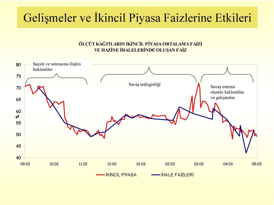 ilişkin beklentiler Savaş tedirginliği Savaş sonrası olumlu beklentiler ve gelişmeler