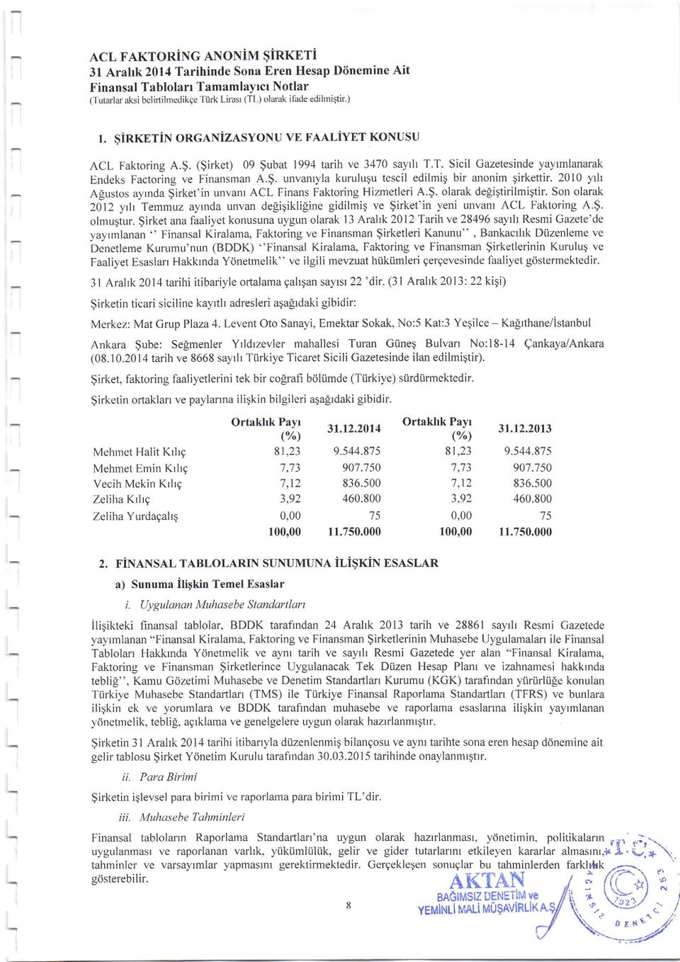 2010 ytlt Agustos ayrnda $irket'in unvanr ACL Finans Faktoring Hizmetleri A.$. olarak deligtirilmittir.