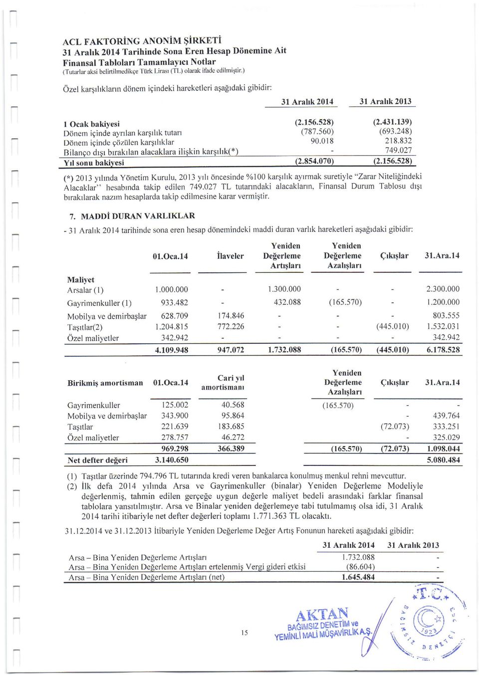 alacaklara (2.1s6.s28) (787.s60) 90.0 r 8 (2.,131.139) (693.248) 2t8.832 749.