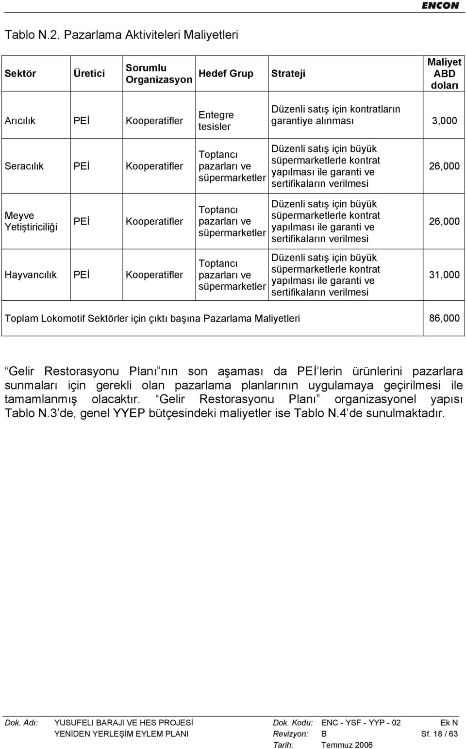 alınması 3,000 Seracılık PEİ Kooperatifler Meyve Yetiştiriciliği PEİ Kooperatifler Hayvancılık PEİ Kooperatifler Toptancı pazarları ve süpermarketler Toptancı pazarları ve süpermarketler Toptancı