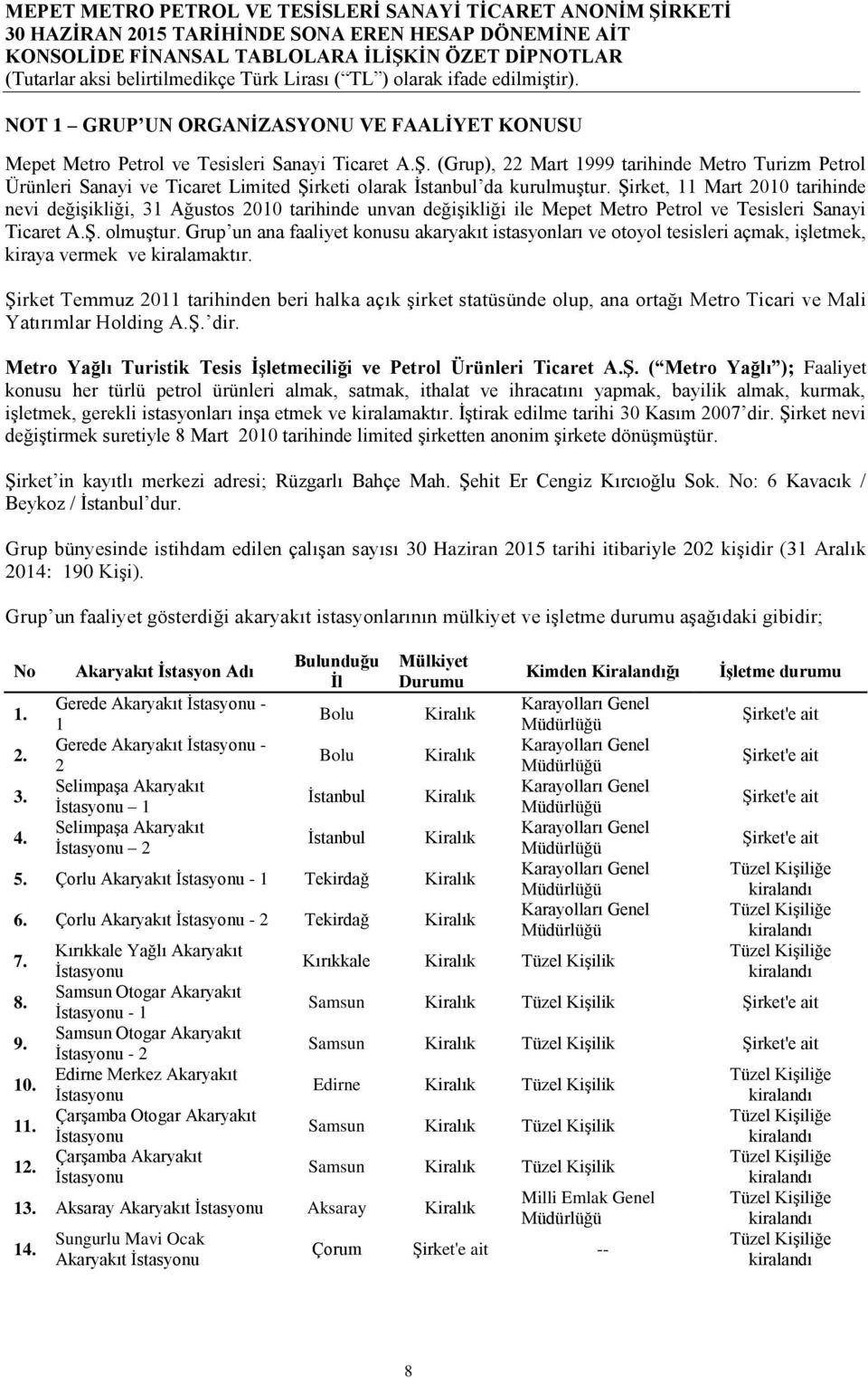 Şirket, 11 Mart 2010 tarihinde nevi değişikliği, 31 Ağustos 2010 tarihinde unvan değişikliği ile Mepet Metro Petrol ve Tesisleri Sanayi Ticaret A.Ş. olmuştur.