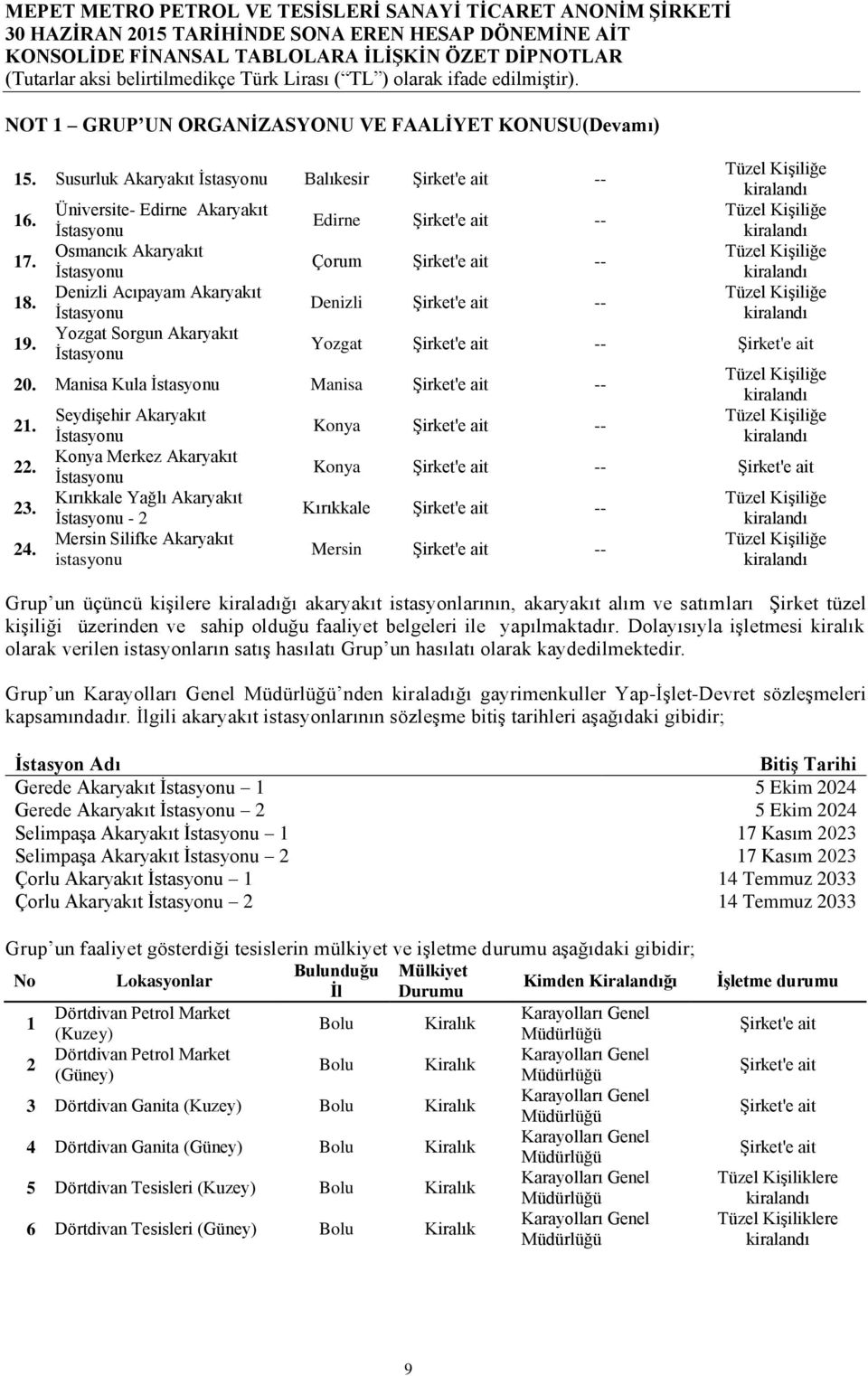 Şirket'e ait -- Tüzel Kişiliğe Tüzel Kişiliğe Tüzel Kişiliğe Tüzel Kişiliğe Yozgat Şirket'e ait -- Şirket'e ait 20. Manisa Kula İstasyonu Manisa Şirket'e ait -- 21. 22. 23. 24.