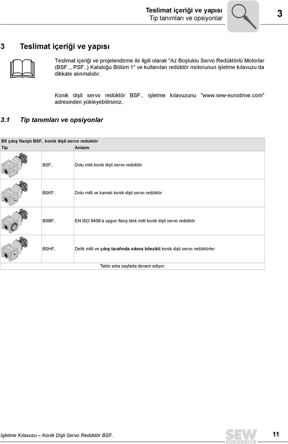 3.1 Tip tanımları ve opsiyonlar B5 çıkış flanşlı BSF.. konik dişli servo redüktör Tip Anlamı BSF.. Dolu milli konik dişli servo redüktör BSKF.. Dolu milli ve kamalı konik dişli servo redüktör BSBF.