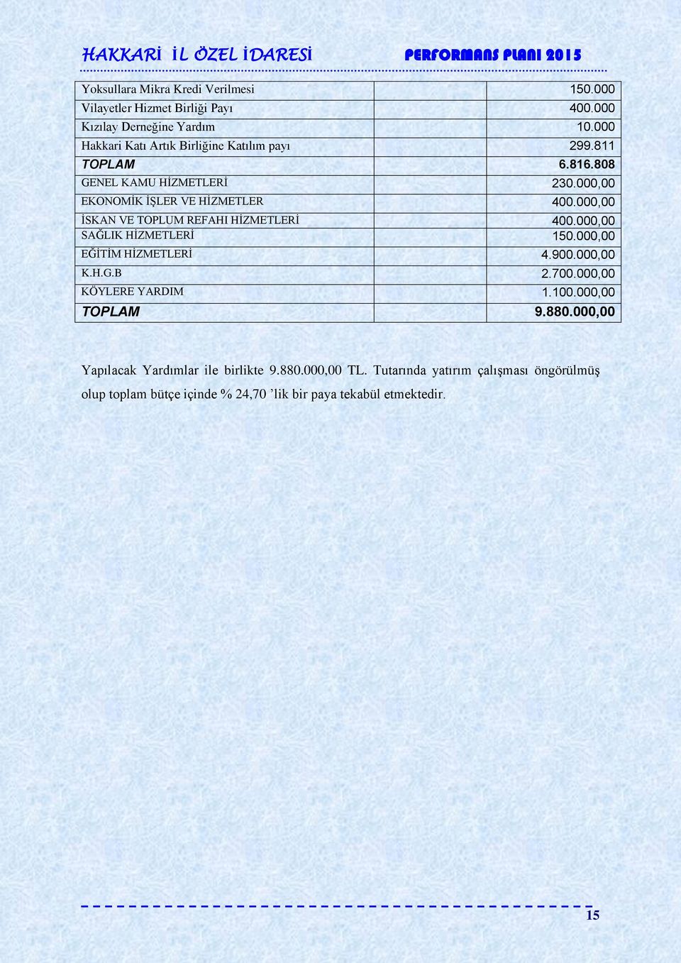 000,00 İSKAN VE TOPLUM REFAHI HİZMETLERİ 400.000,00 SAĞLIK HİZMETLERİ 150.000,00 EĞİTİM HİZMETLERİ 4.900.000,00 K.H.G.B 2.700.