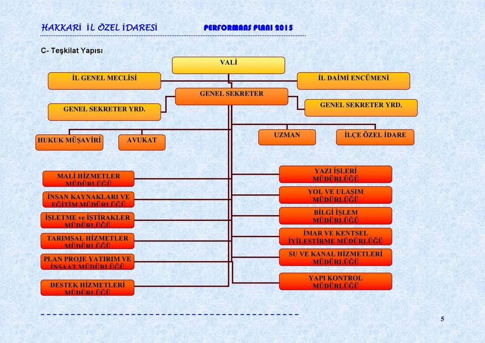 MÜDÜRLÜĞÜ TARIMSAL HİZMETLER MÜDÜRLÜĞÜ PLAN PROJE YATIRIM VE İNŞAAT MÜDÜRLÜĞÜ DESTEK HİZMETLERİ MÜDÜRLÜĞÜ YAZI İŞLERİ MÜDÜRLÜĞÜ