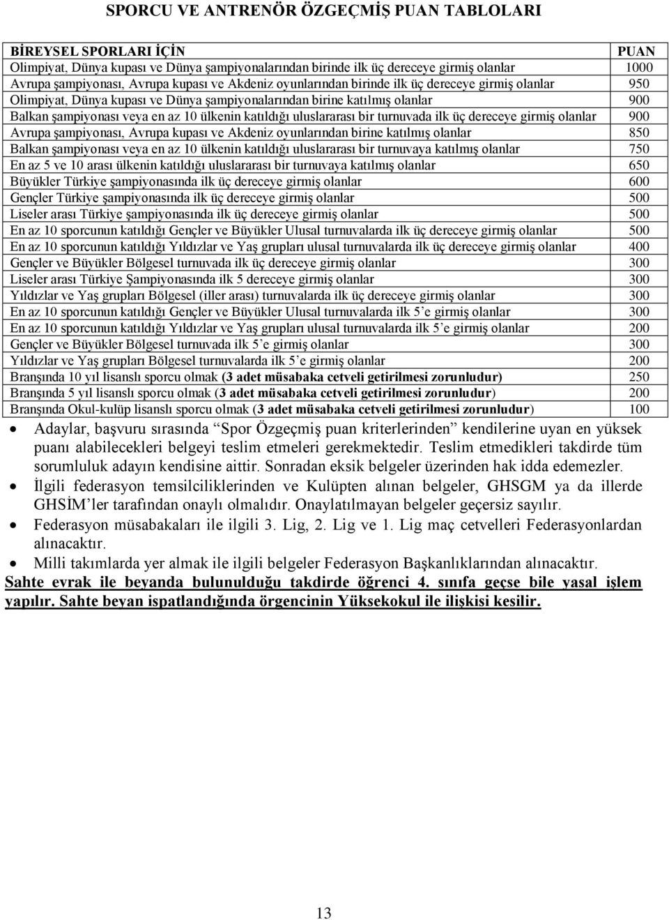 uluslararası bir turnuvada ilk üç dereceye girmiş olanlar 900 Avrupa şampiyonası, Avrupa kupası ve Akdeniz oyunlarından birine katılmış olanlar 850 Balkan şampiyonası veya en az 10 ülkenin katıldığı