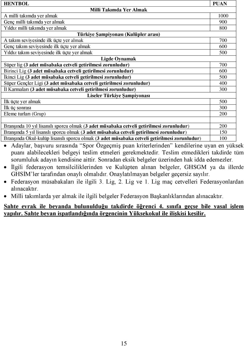 Lig (3 adet müsabaka cetveli getirilmesi zorunludur) 600 İkinci Lig (3 adet müsabaka cetveli getirilmesi zorunludur) 500 Süper Gençler Ligi (3 adet müsabaka cetveli getirilmesi zorunludur) 400 İl