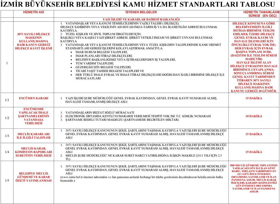 VATANDAŞLAR VEYA KANUNİ TEMSİLCİLERİNİN YAZILI TALEBİ ( DİLEKÇE); DİLEKÇE SAHİBİNİN VEYA VEKİLİNİN AD-SOYAD-İMZA-TARİH-İŞ YA DA İKAMETGÂH ADRESİ BULUNMAK KAYDIYLA, 2.