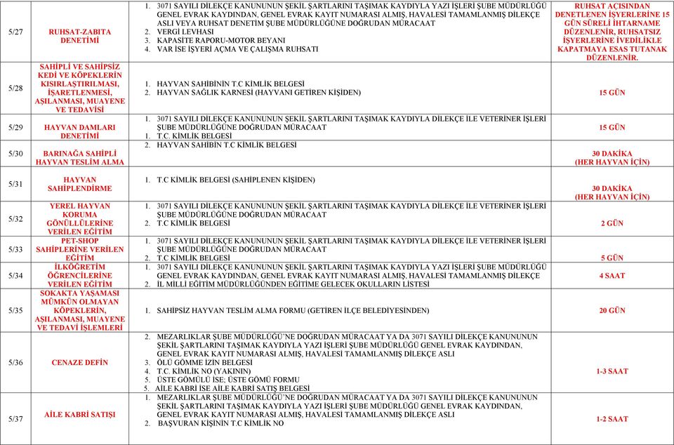 MÜMKÜN OLMAYAN KÖPEKLERİN, AŞILANMASI, MUAYENE VE TEDAVİ İŞLEMLERİ 5/36 CENAZE DEFİN 5/37 AİLE KABRİ SATIŞI ASLI VEYA RUHSAT DENETİM ŞUBE MÜDÜRLÜĞÜNE DOĞRUDAN MÜRACAAT 2. VERGİ LEVHASI 3.