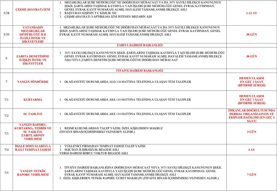 ALMIŞ, HAVALESİ TAMAMLANMIŞ DİLEKÇE ASLI 2. BAŞVURAN KİŞİNİN T.C KİMLİK NO 3.