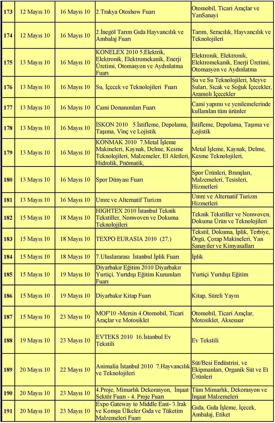 Elektrik, Elektronik, Elektromekanik, Enerji Üretimi, Otomasyon ve Aydınlatma 176 13 Mayıs 10 16 Mayıs 10 Su, İçecek ve 177 13 Mayıs 10 16 Mayıs 10 Cami Donanımları Elektronik, Elektronik,