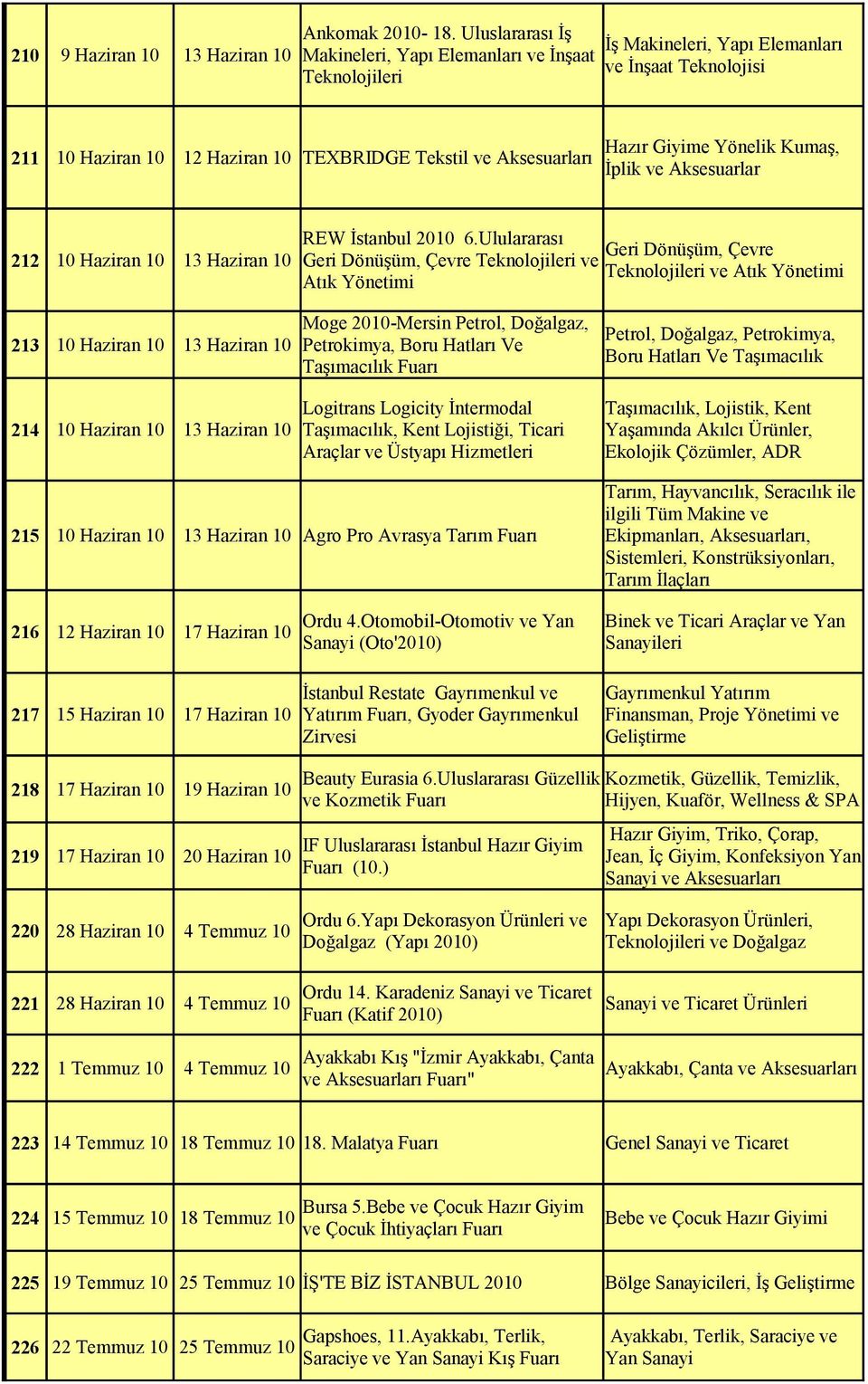 Kumaş, İplik ve Aksesuarlar 212 10 Haziran 10 13 Haziran 10 REW 2010 6.