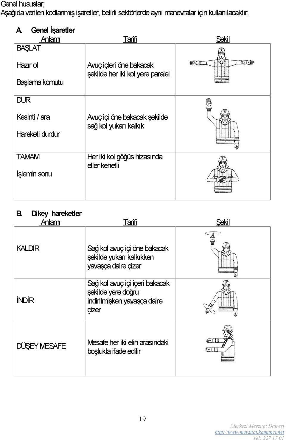 Genel İşaretler Anlamı Tarifi Şekil BAŞLAT Hazır ol Başlama komutu Avuç içleri öne bakacak şekilde her iki kol yere paralel DUR Kesinti / ara Hareketi durdur Avuç