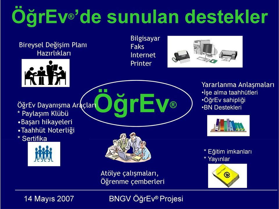 Taahhüt Noterliği * Sertifika ÖğrEv Yararlanma Anlaşmaları İşe alma taahhütleri